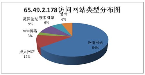 中國(guó)用戶使用代理軟件的分析與商務(wù)代理代辦服務(wù)的發(fā)展趨勢(shì)